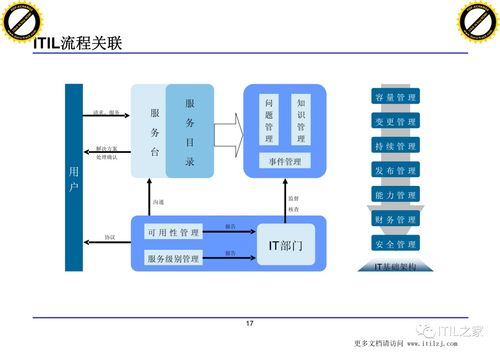 xx集团IT治理架构下的数据处理服务建设方案