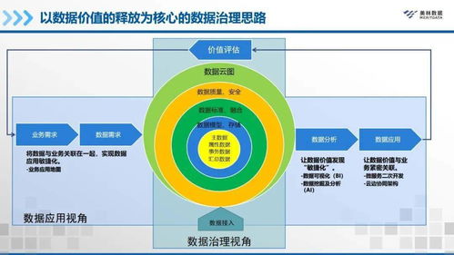 干货分享 | 多机构共话企业级数据治理 从理论到实践的深度探索