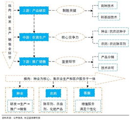 解码农业巨头 孟山都的崛起、争议与数字农业转型之路