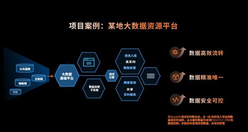 多模态 多引擎 超融合 新生态——2023亚信科技AntDB数据库8.0产品发布与数据处理服务全面升级