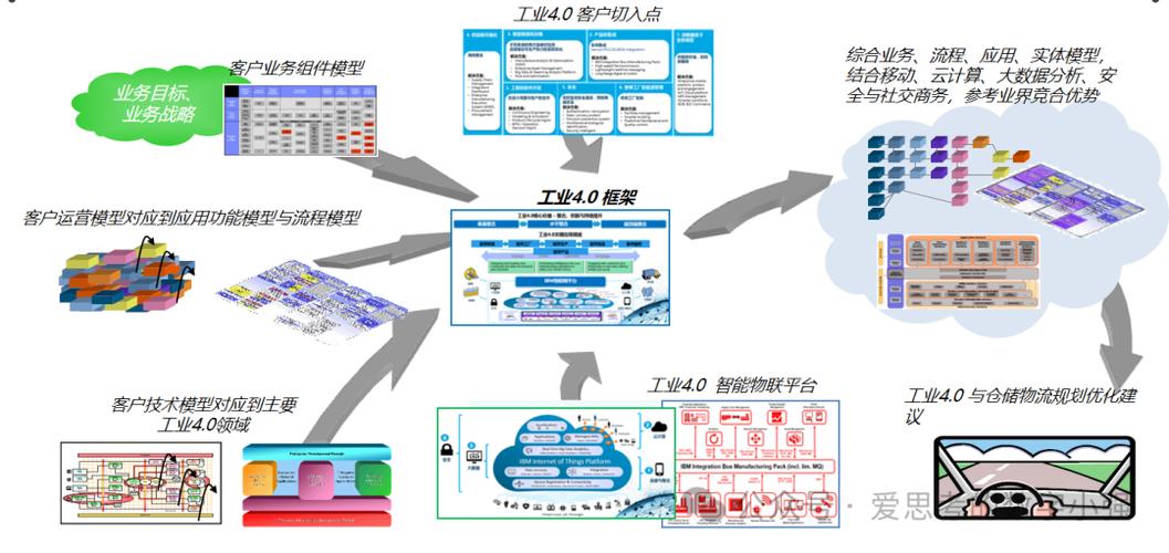 "&mdash;&mdash;ibm酒类智能工厂顶层架构设计方案深度解读