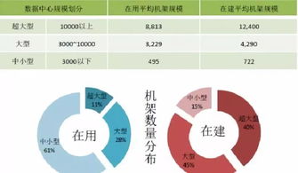 2018年全球数据中心成本剖析 服务器投资领跑，数据处理服务崛起