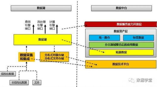 数据管理、数据治理与数据中心架构的深度解析 关系、区别与应用